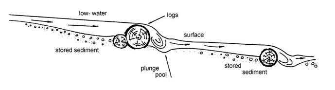 [schematische Abb. Wasserspiegelsprung]