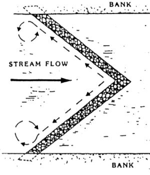 zylindrische Totholz Schwelle v-f&ouml;rmig